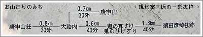 お山巡りのみち順路表