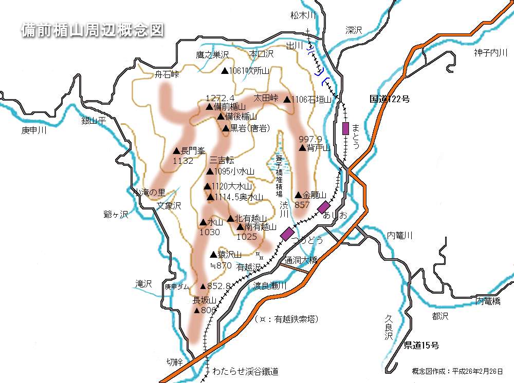 備前楯山概念図