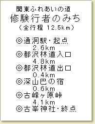 修験行者のみち行程